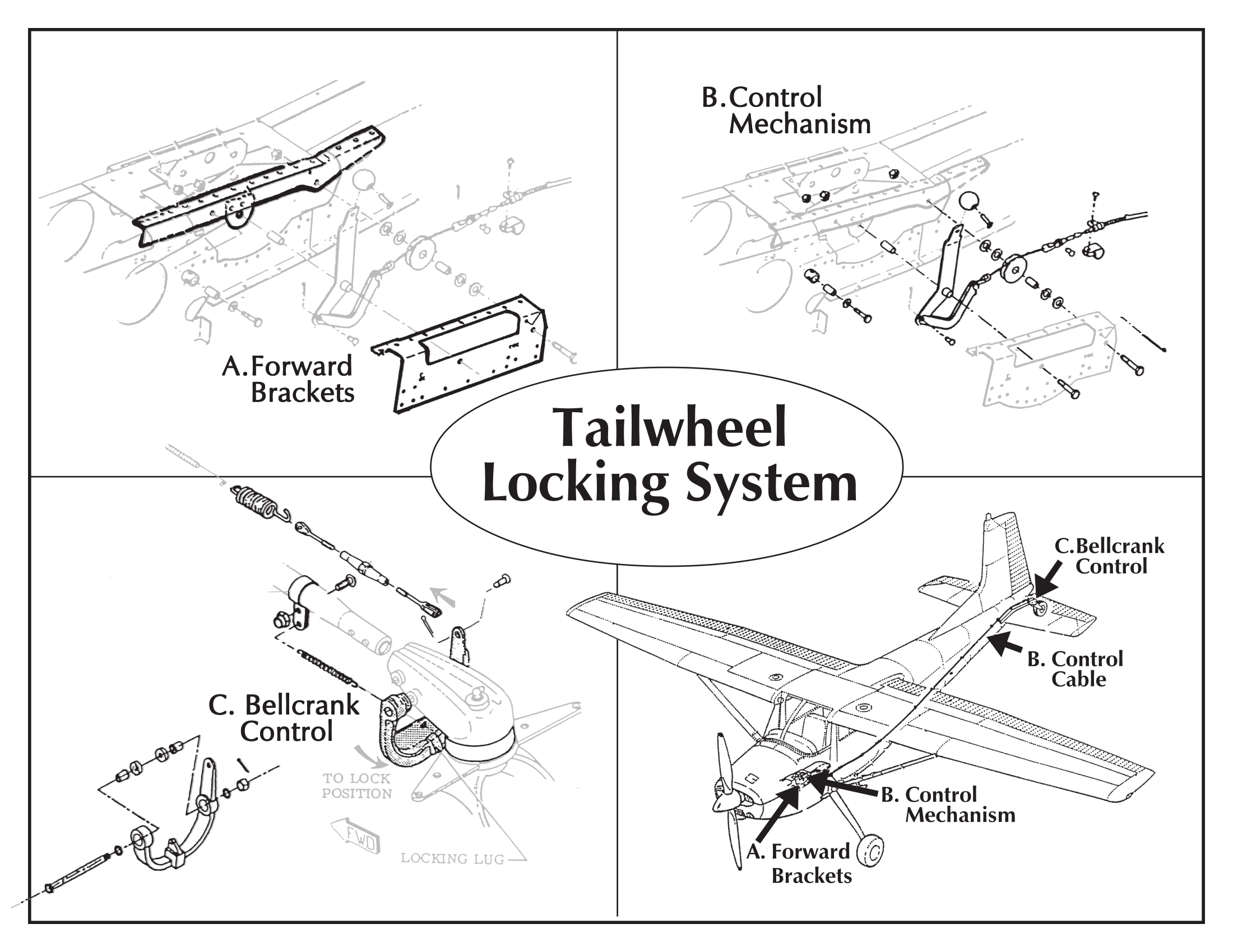 3.+Tailwheel+Locking+System-1